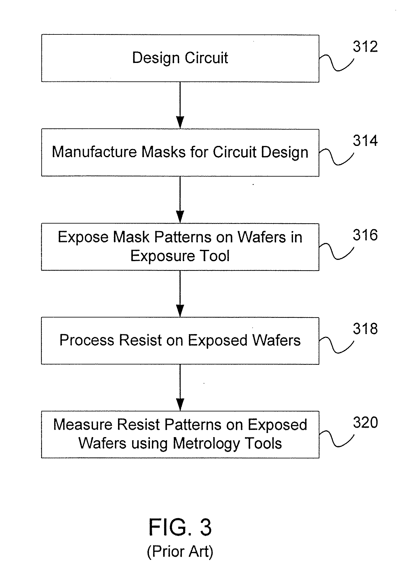 Method for lithography model calibration