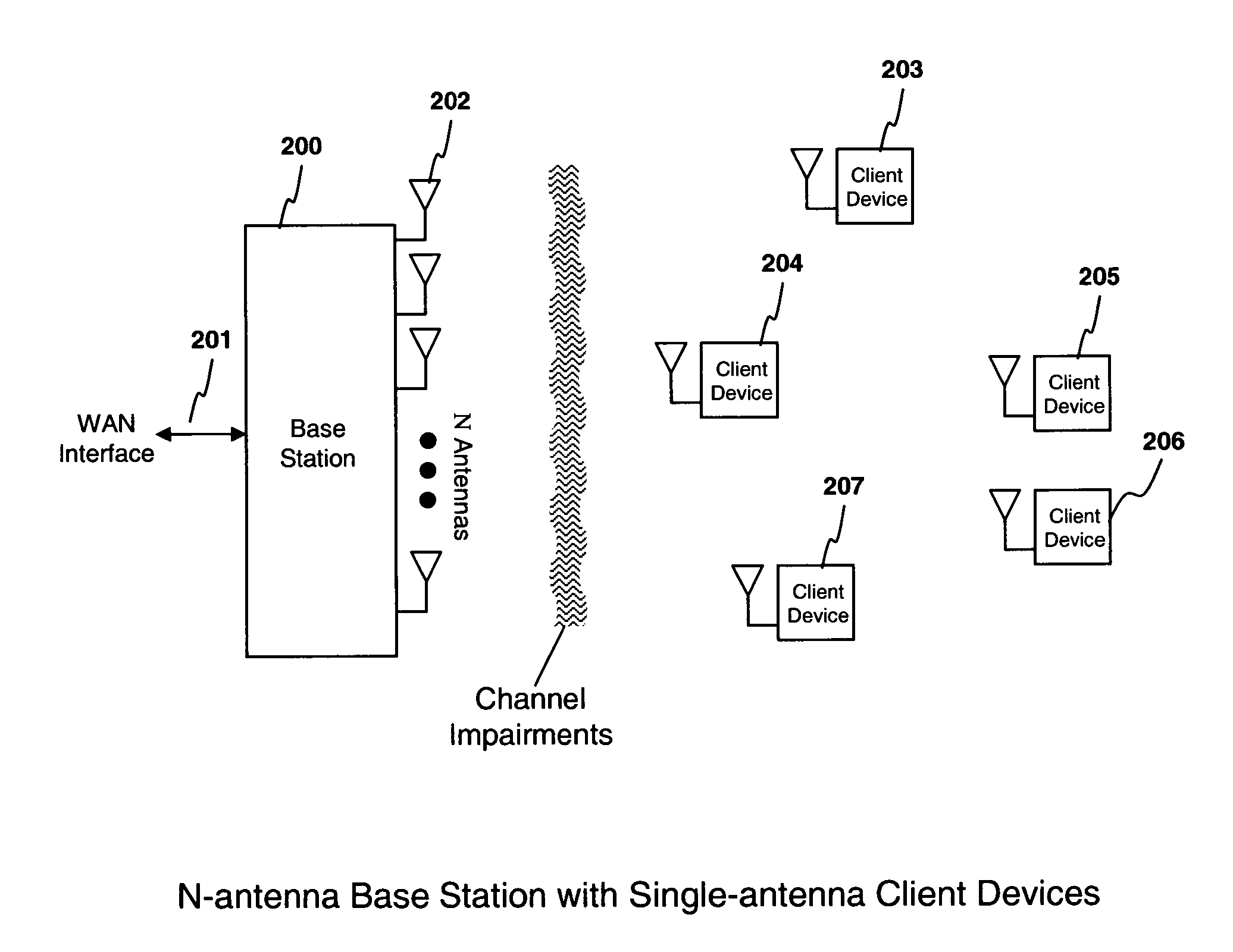 System and method for distributed input-distributed output wireless communications