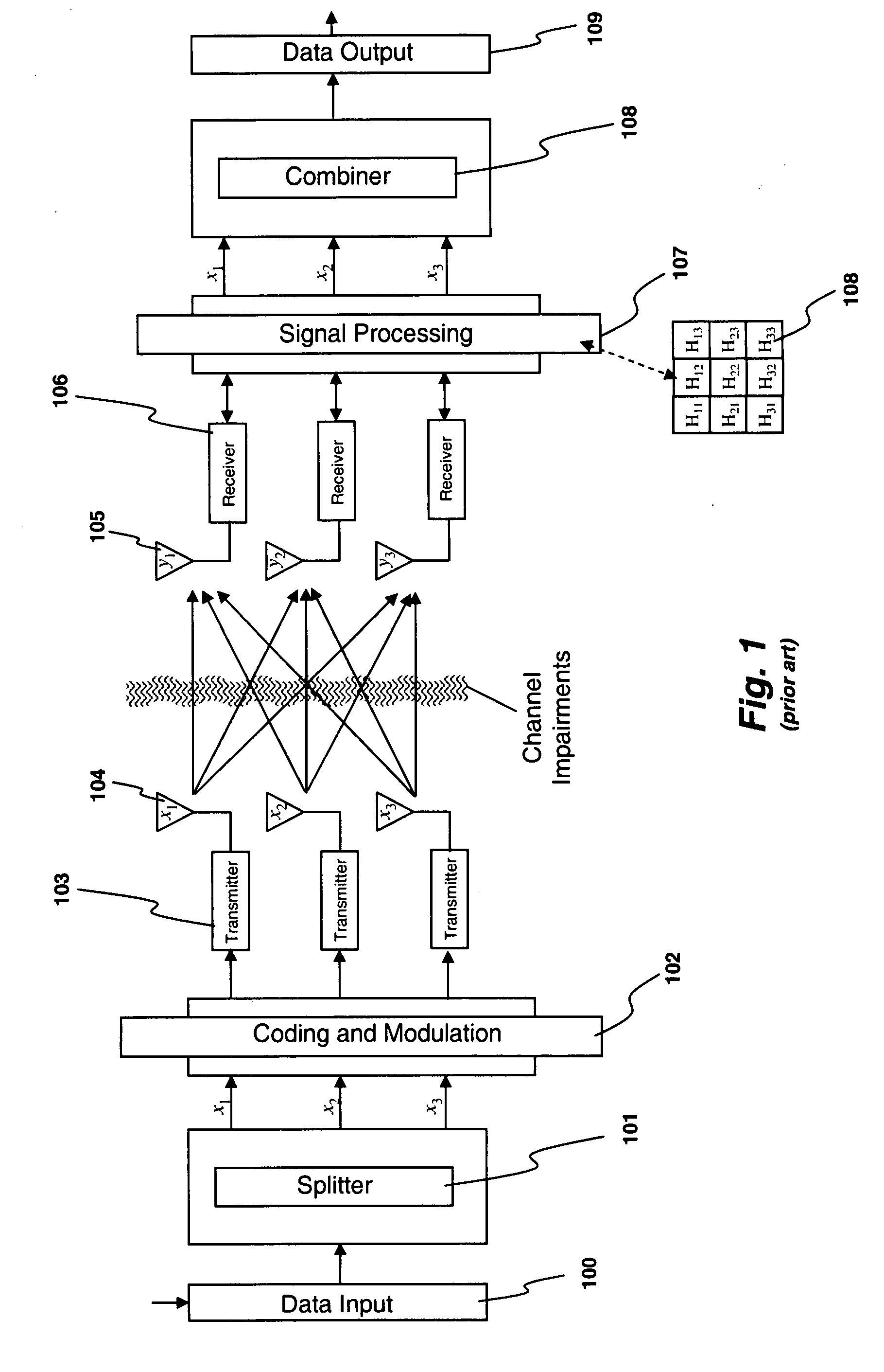 System and method for distributed input-distributed output wireless communications