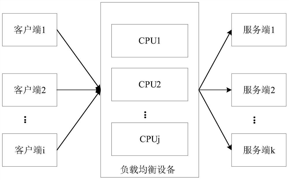 Log output method, load balancing equipment and computer readable storage medium