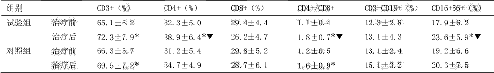 Pharmaceuticalcomposition for treating lung cancer and application thereof