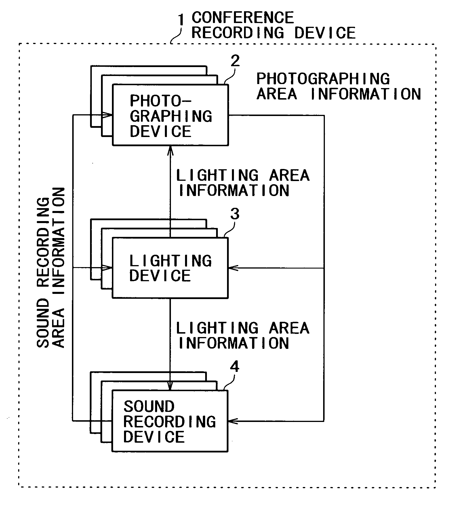 Conference recording device, conference recording method, and design method and storage media storing programs