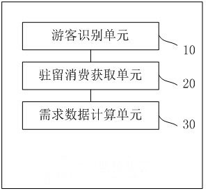 Method and device for monitoring consumption of attractions