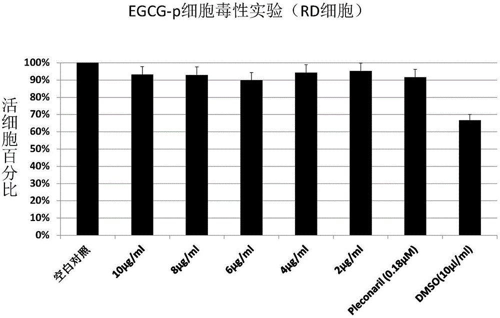 Application of EGCG palmitate in preparing medicines for treating or preventing human enterovirus 71 infection