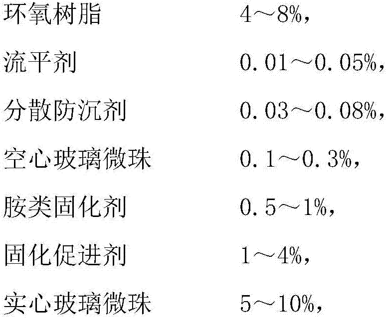 Mineral casting material filled with ceramic waste, application thereof and products