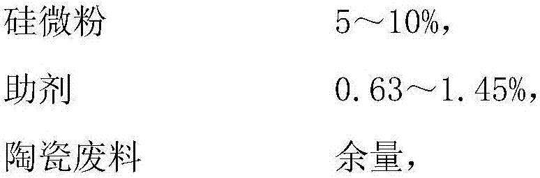 Mineral casting material filled with ceramic waste, application thereof and products