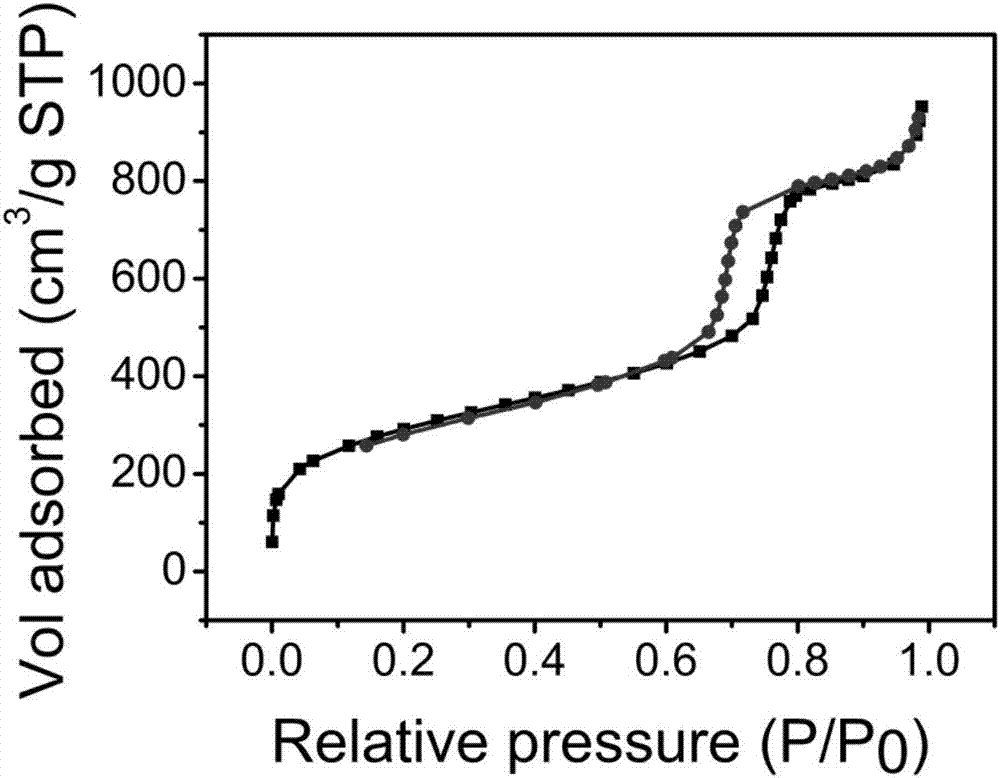 Method used for preparing iron-doped SBA-15 mesoporous molecular sieve under neutral conditions via one-step method