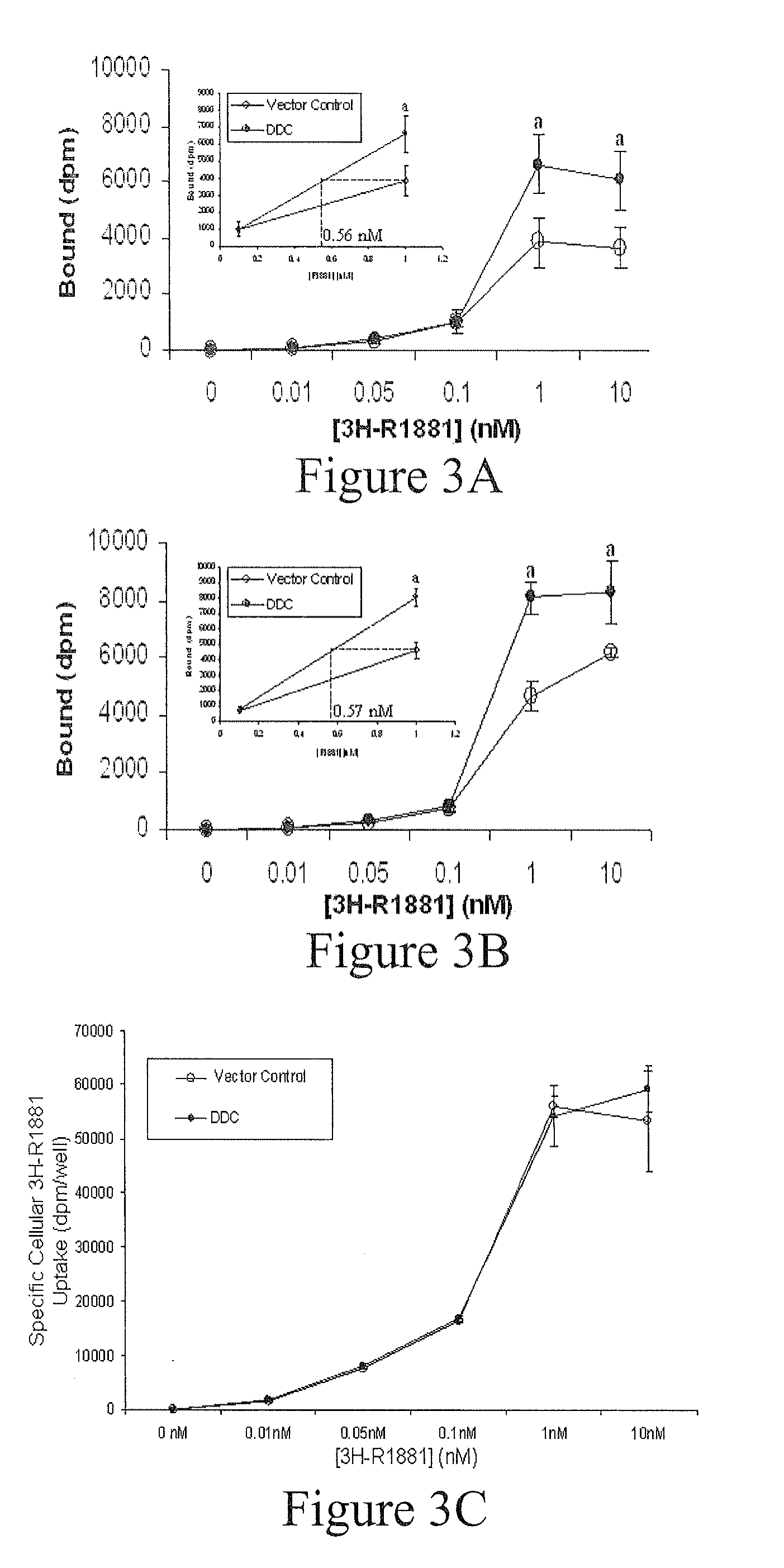 Treatment of prostate cancer with DDC inhibitor