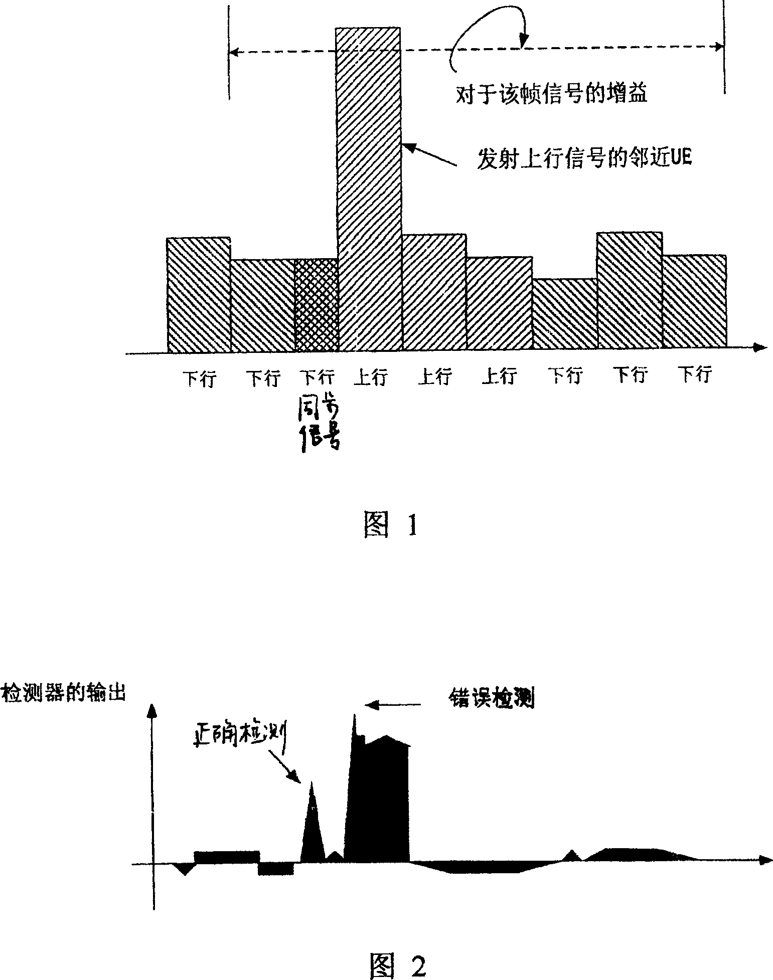 Automatic gain control method and its apparatus for time-division duplex radio communication system