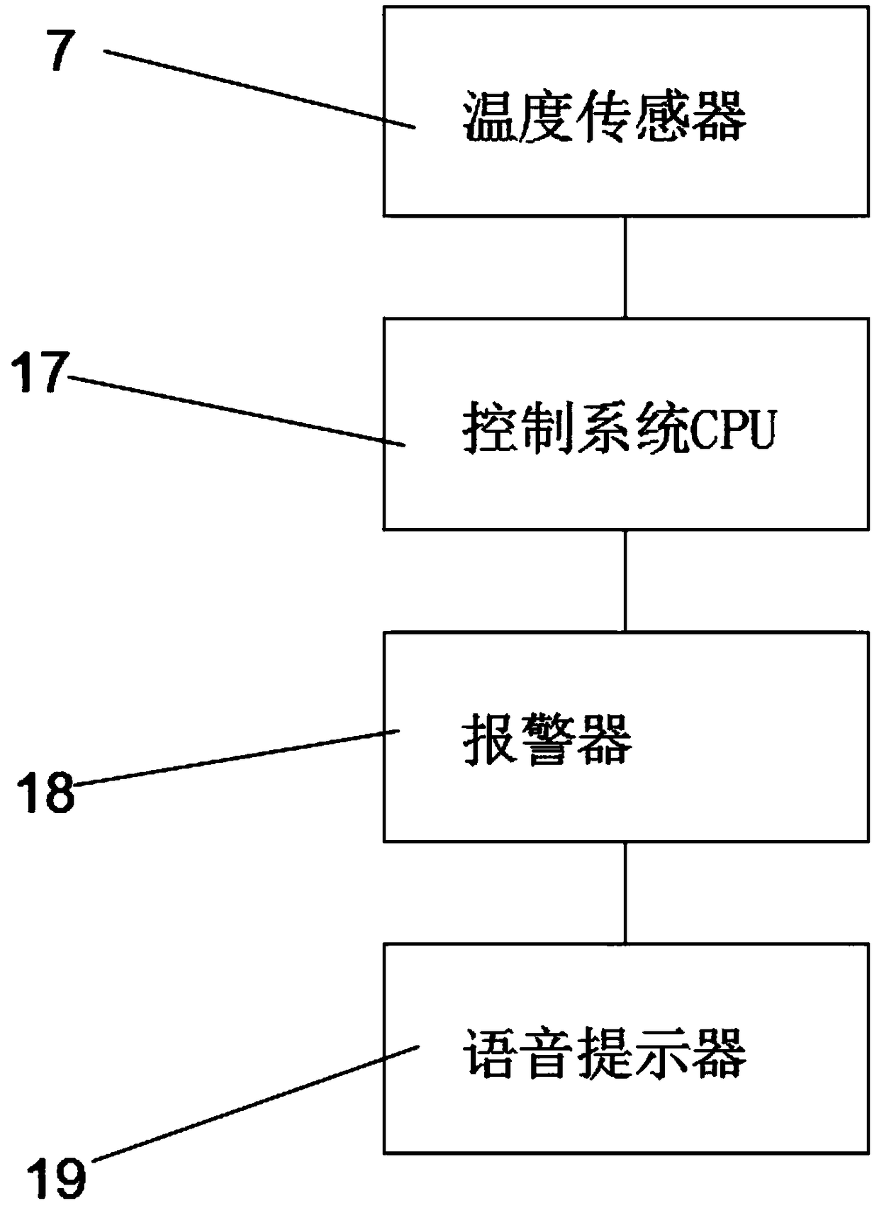 Temperature monitoring and safety early warning system for semitrailer braking system