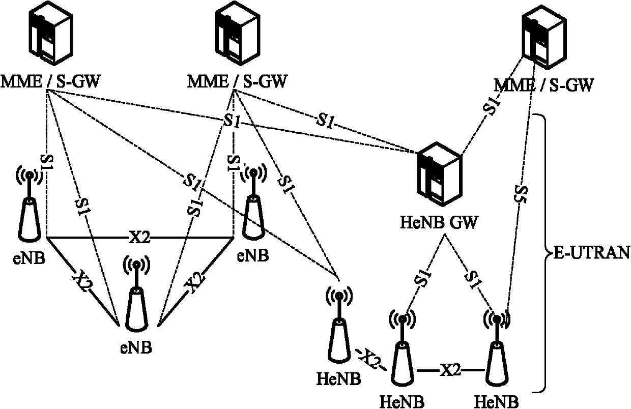 Access network element, access network system and access method