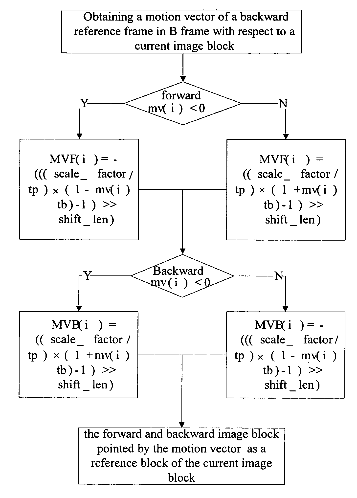 Method for obtaining image reference block in a code of mode of fixed reference frame number