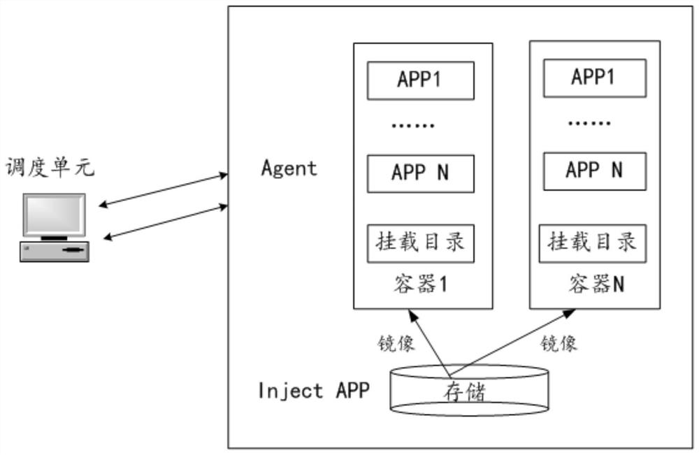 Fault injection system, method and device