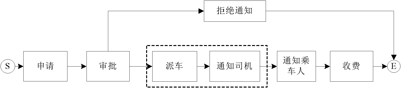 Method for supporting batch processing execution on workflow activity instances