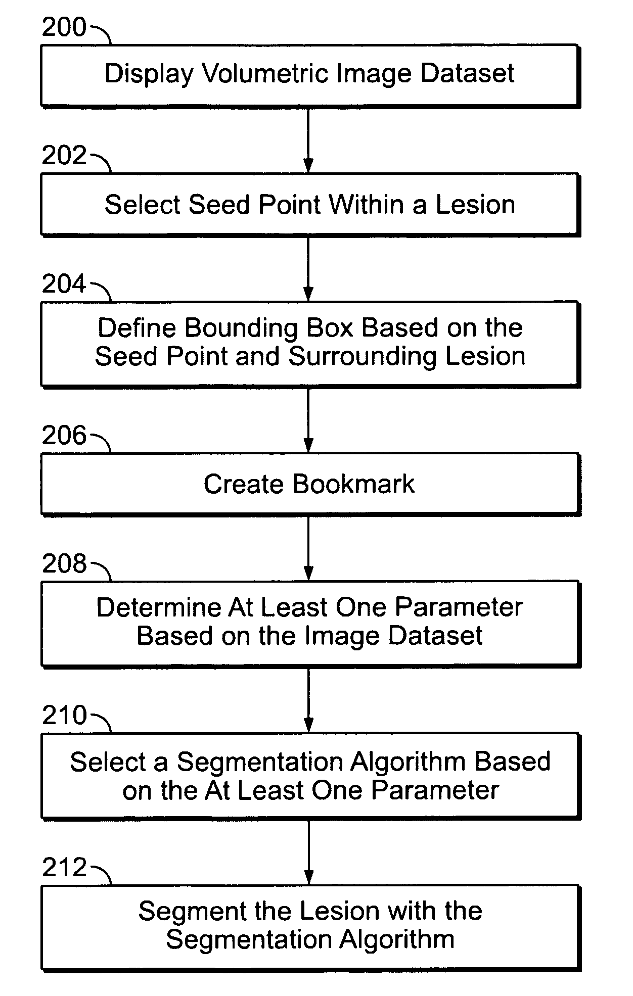 Method and system for automatic algorithm selection for segmenting lesions on pet images