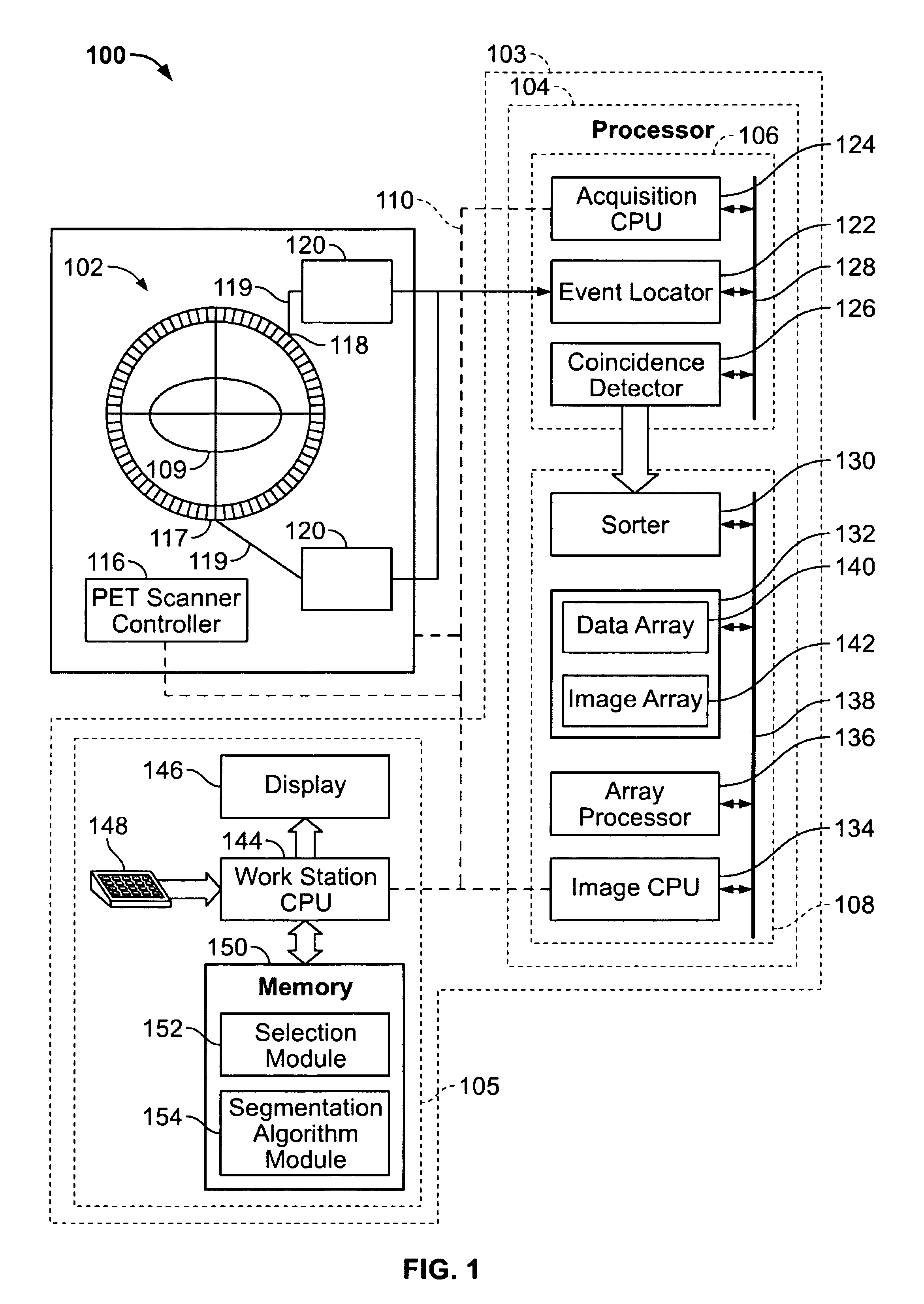 Method and system for automatic algorithm selection for segmenting lesions on pet images