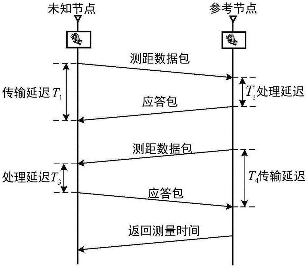 Wireless-network-based mobile node combined positioning method