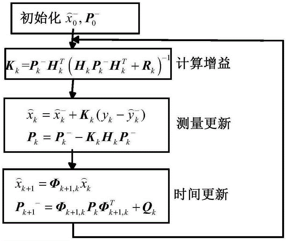 Wireless-network-based mobile node combined positioning method