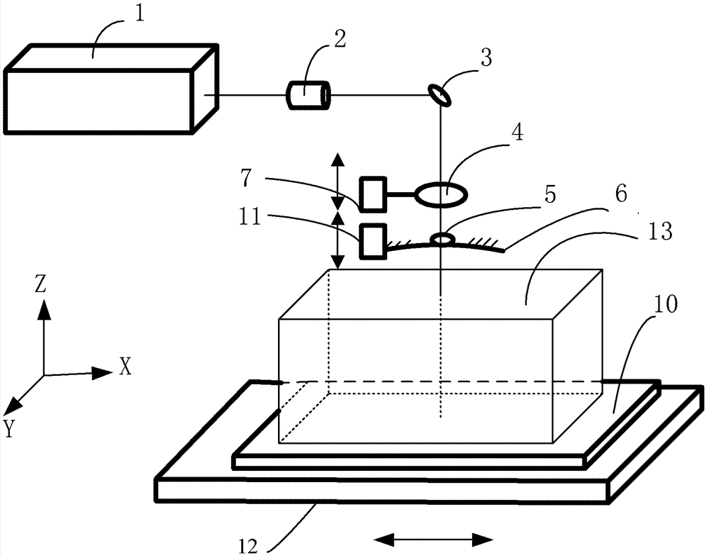 Laser multipoint focusing processing system