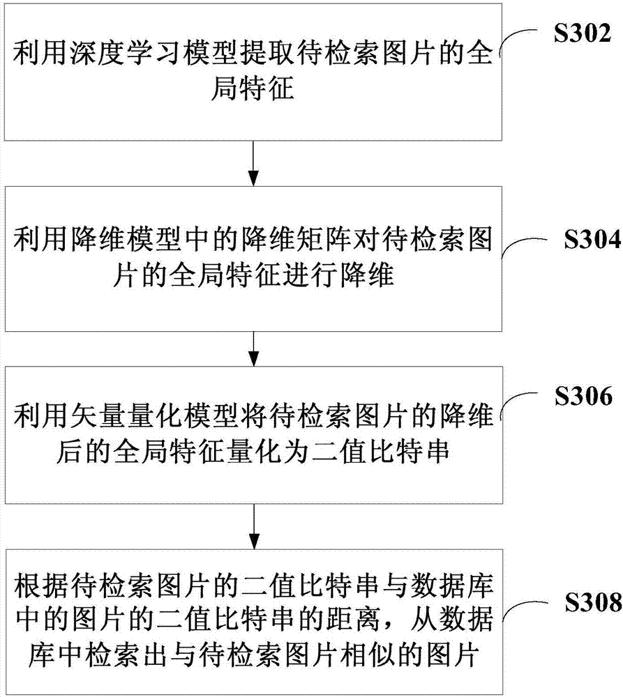 Image retrieval method and device