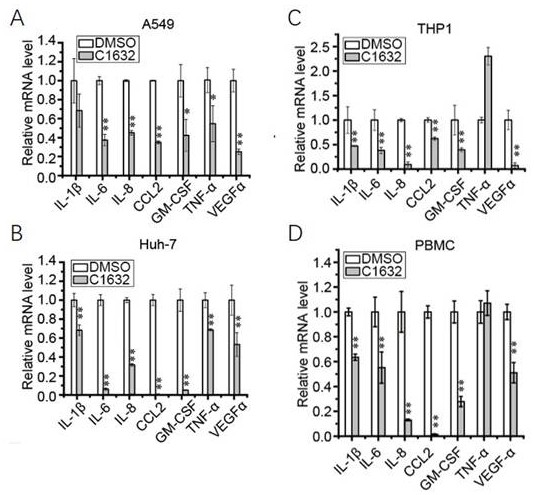 Application of 1,2,4 triazolo 4,3-B pyridazine derivative in preparation of anti-inflammatory factor storm drugs