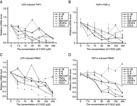 Application of 1,2,4 triazolo 4,3-B pyridazine derivative in preparation of anti-inflammatory factor storm drugs