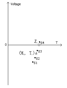 Method for quickly measuring instantaneous phase of alternating current electrical signal