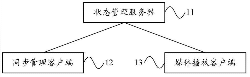 Cooperating method, equipment and system of terminal