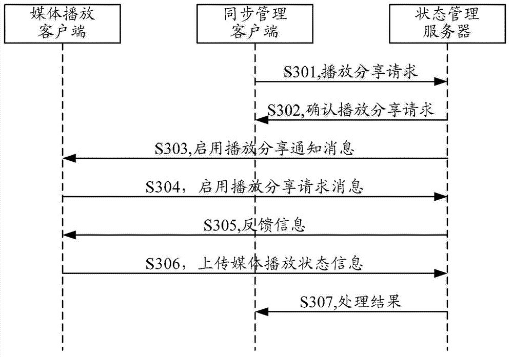 Cooperating method, equipment and system of terminal