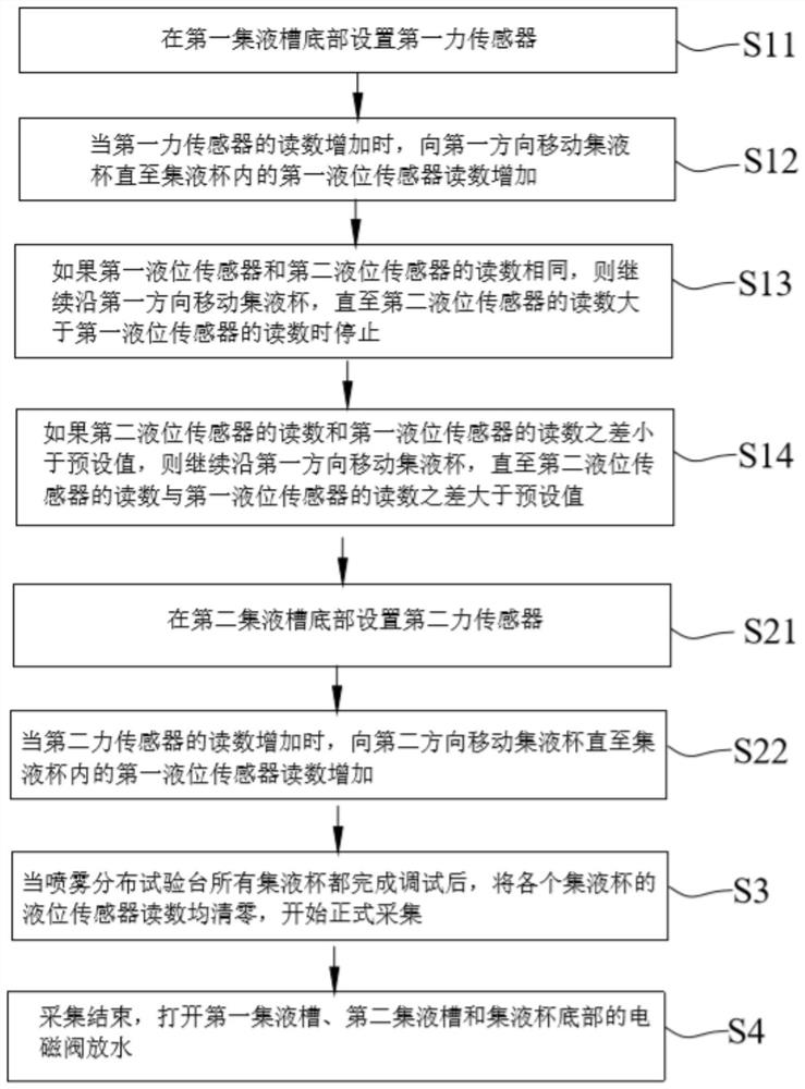 Variable spray distribution test bed liquid collection method and device