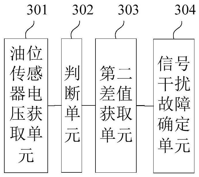 Fault diagnosis method and device for oil level sensor