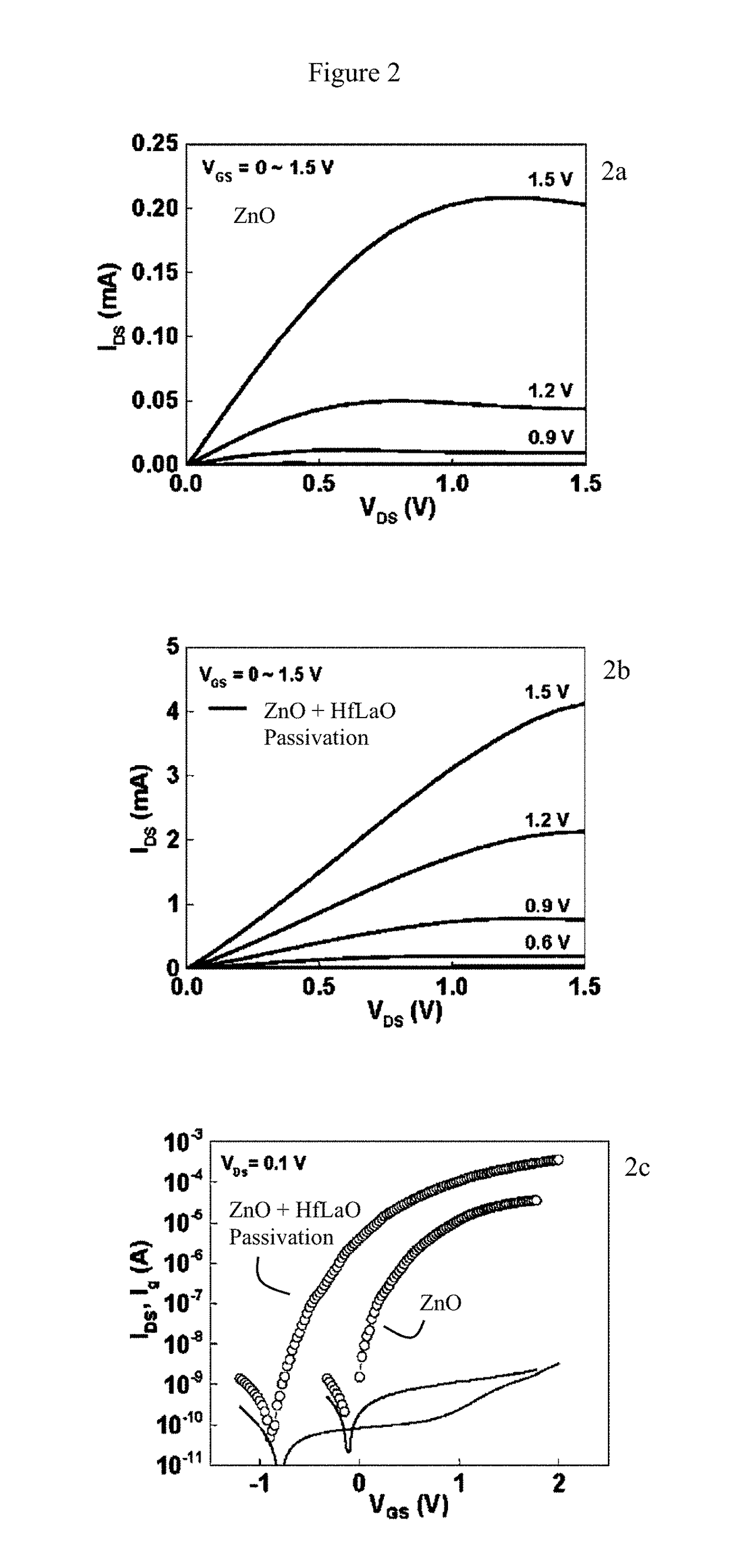 HfLaO passivated zinc-oxide thin-film transistor with high field-effect mobility