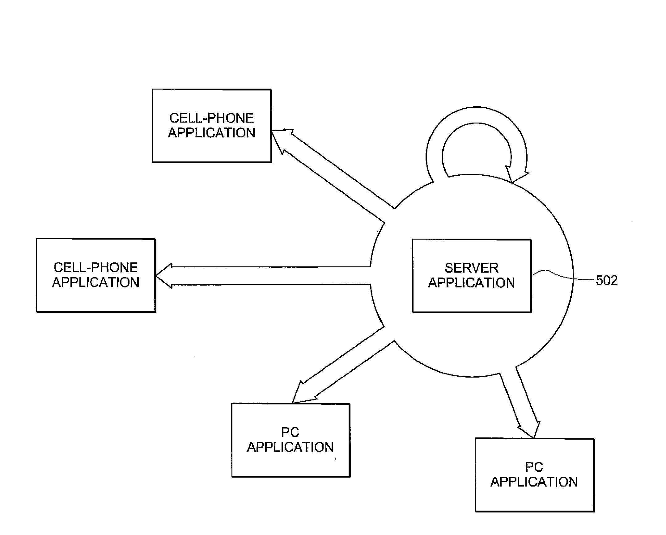 System and method for automatic transfer of data from one device to another