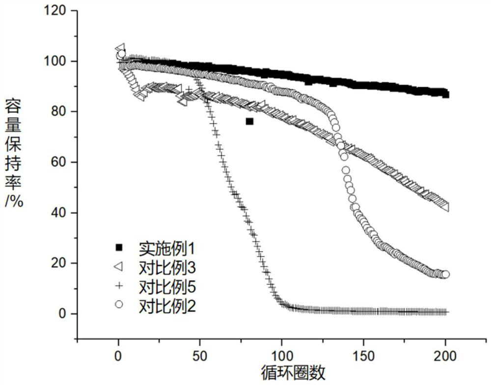 Solid-state electrolyte, preparation method thereof and solid-state battery