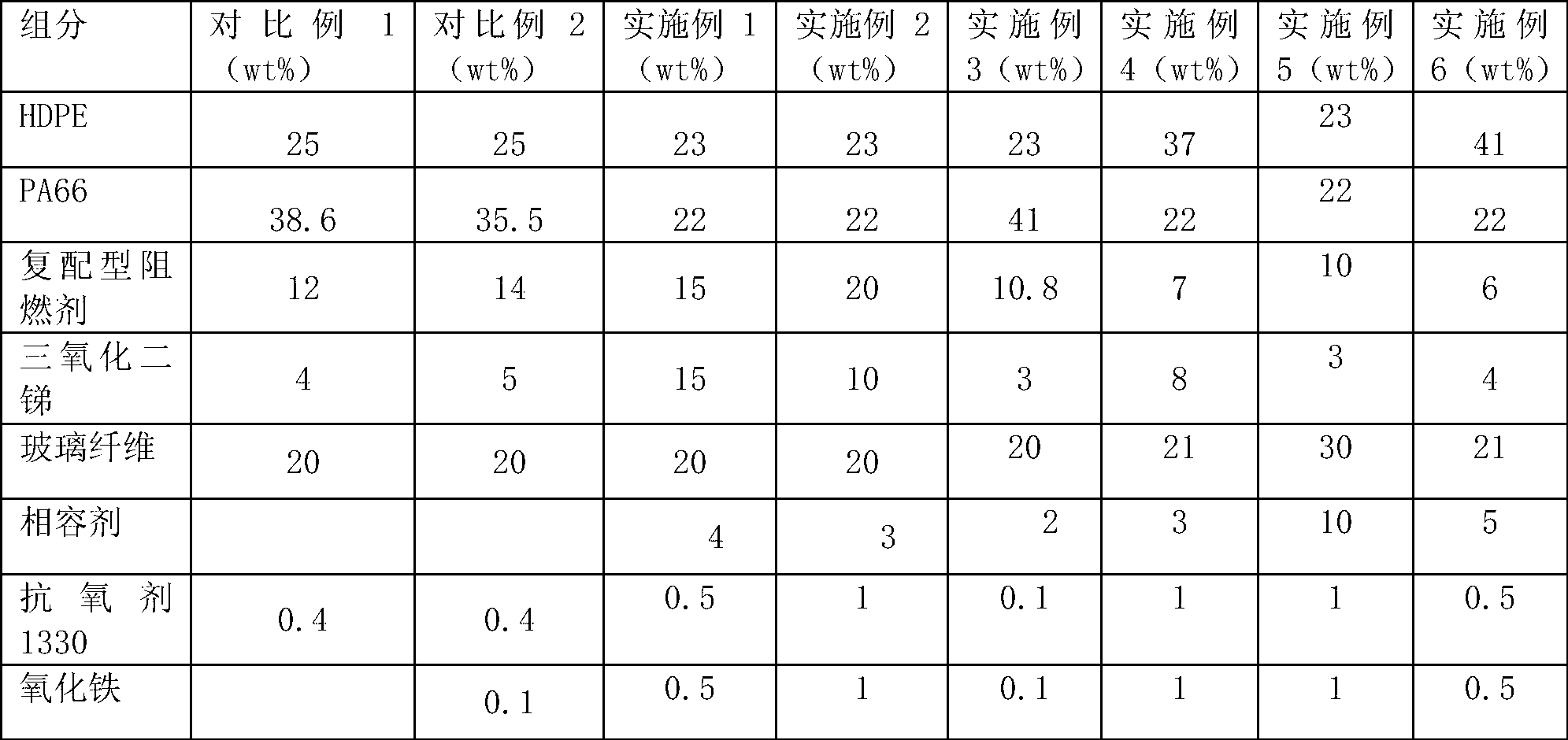 Flame-retardant glass fiber-reinforced HDPE/PA66 alloy material with high CTI value and high GWIT value