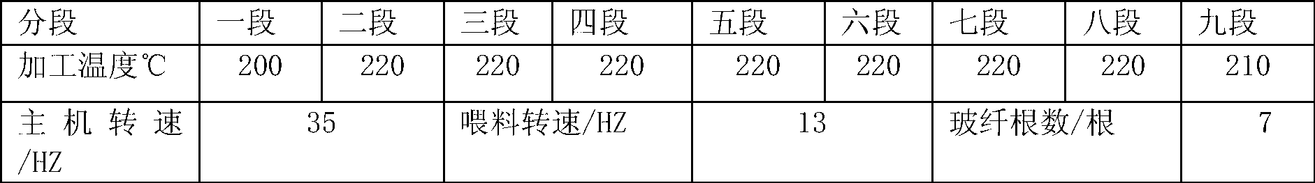 Flame-retardant glass fiber-reinforced HDPE/PA66 alloy material with high CTI value and high GWIT value