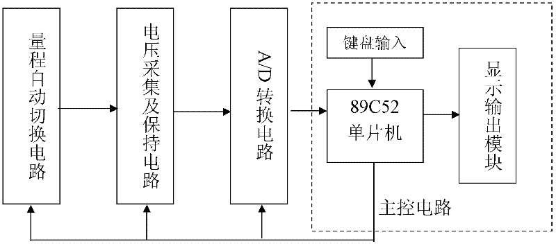 Peak voltage digital display meter