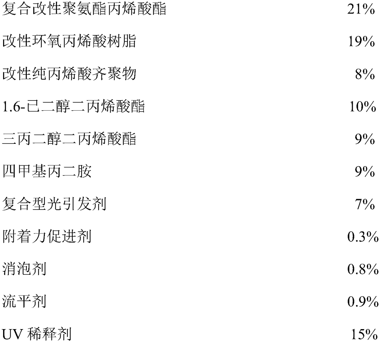 UV nano metallic coating material