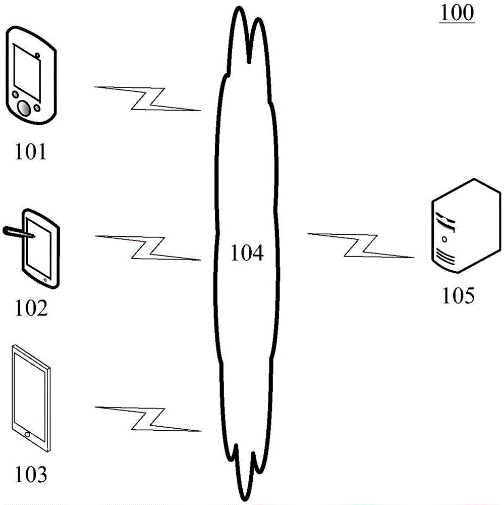 Positioning method and device