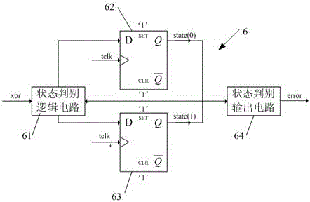 fpga global clock detection device for manned spacecraft