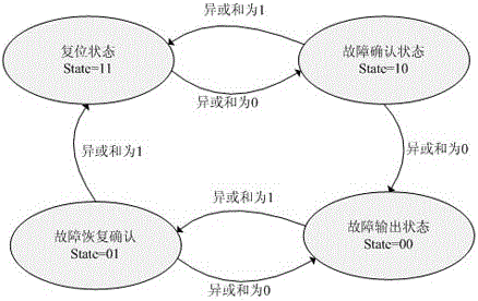 fpga global clock detection device for manned spacecraft