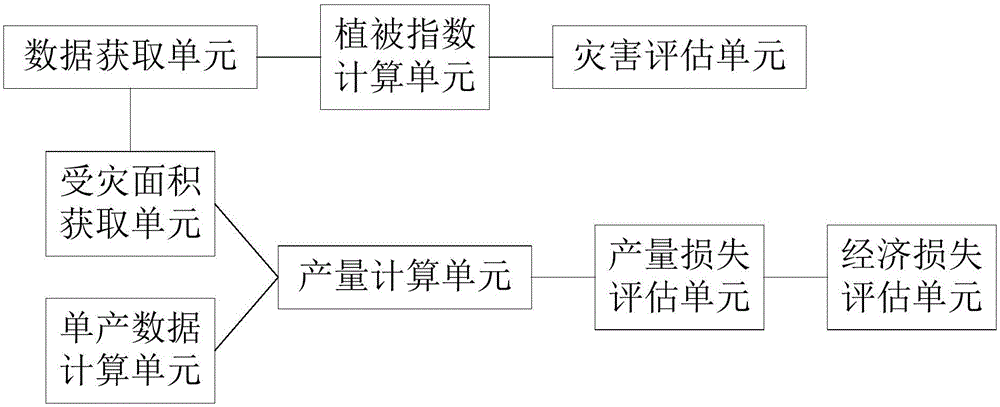 Flood disaster assessment system and method