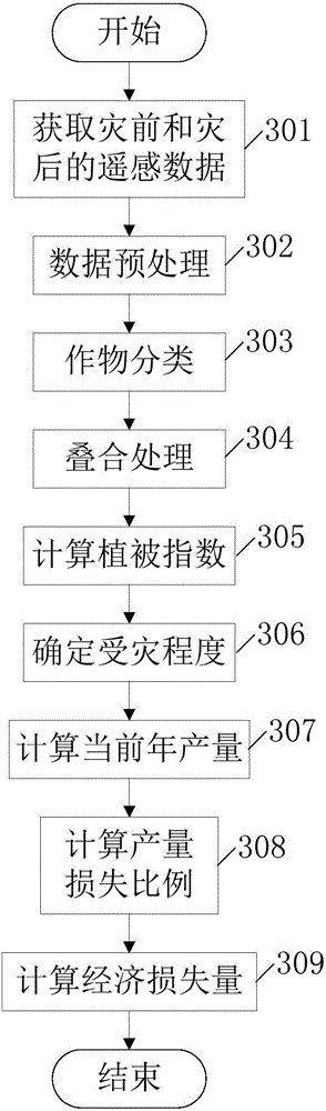 Flood disaster assessment system and method