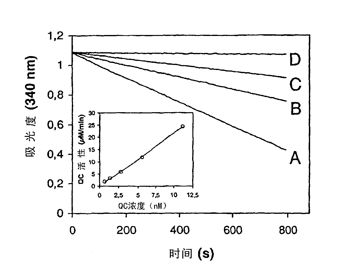 Medical use of inhibitors of glutaminyl and glutamate cyclases