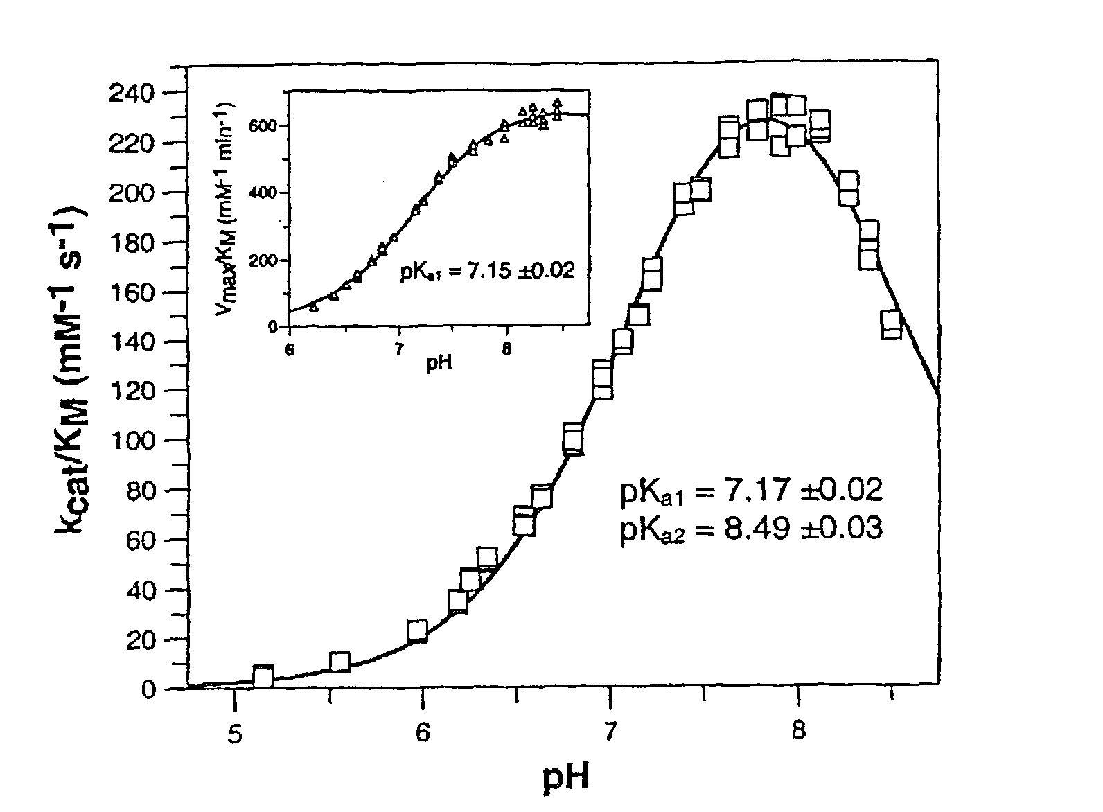 Medical use of inhibitors of glutaminyl and glutamate cyclases