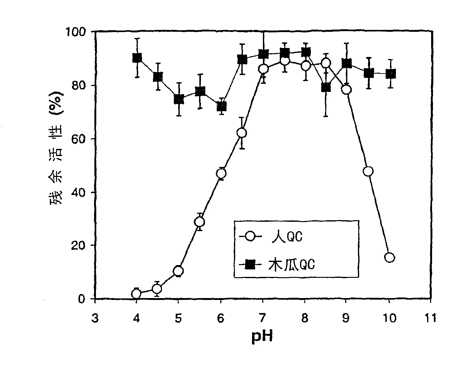 Medical use of inhibitors of glutaminyl and glutamate cyclases