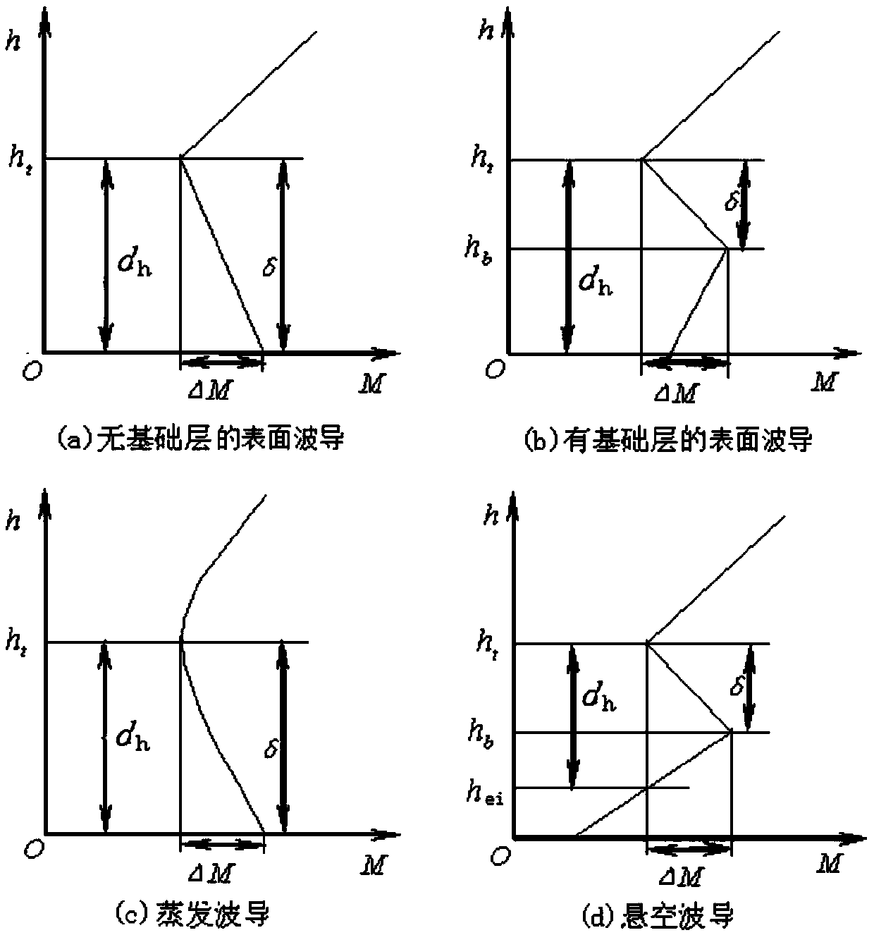 A Calculation Method of Microwave Over-the-horizon Radar Echo Pattern