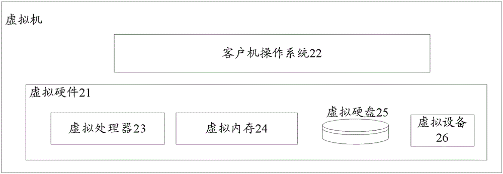 Method, device and system for recovering virtual machine after deadlock