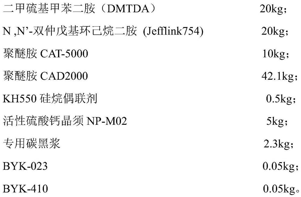 Super-strong explosion-proof impact-resistant composite coating and preparation method thereof