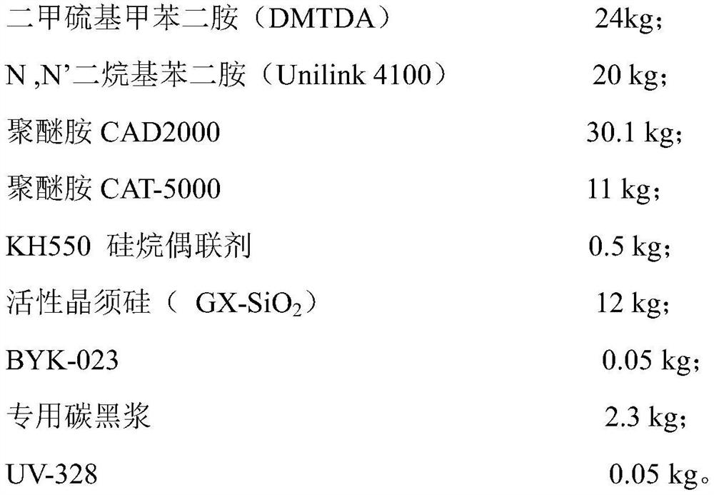 Super-strong explosion-proof impact-resistant composite coating and preparation method thereof